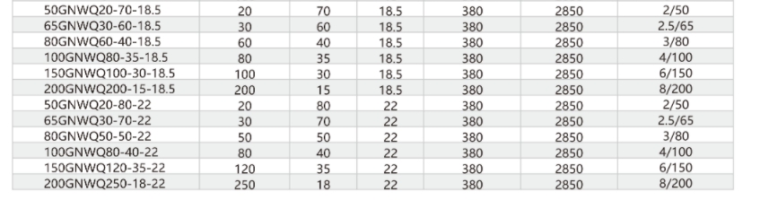 قطع مضخات مياه الصرف الصحي من النوع