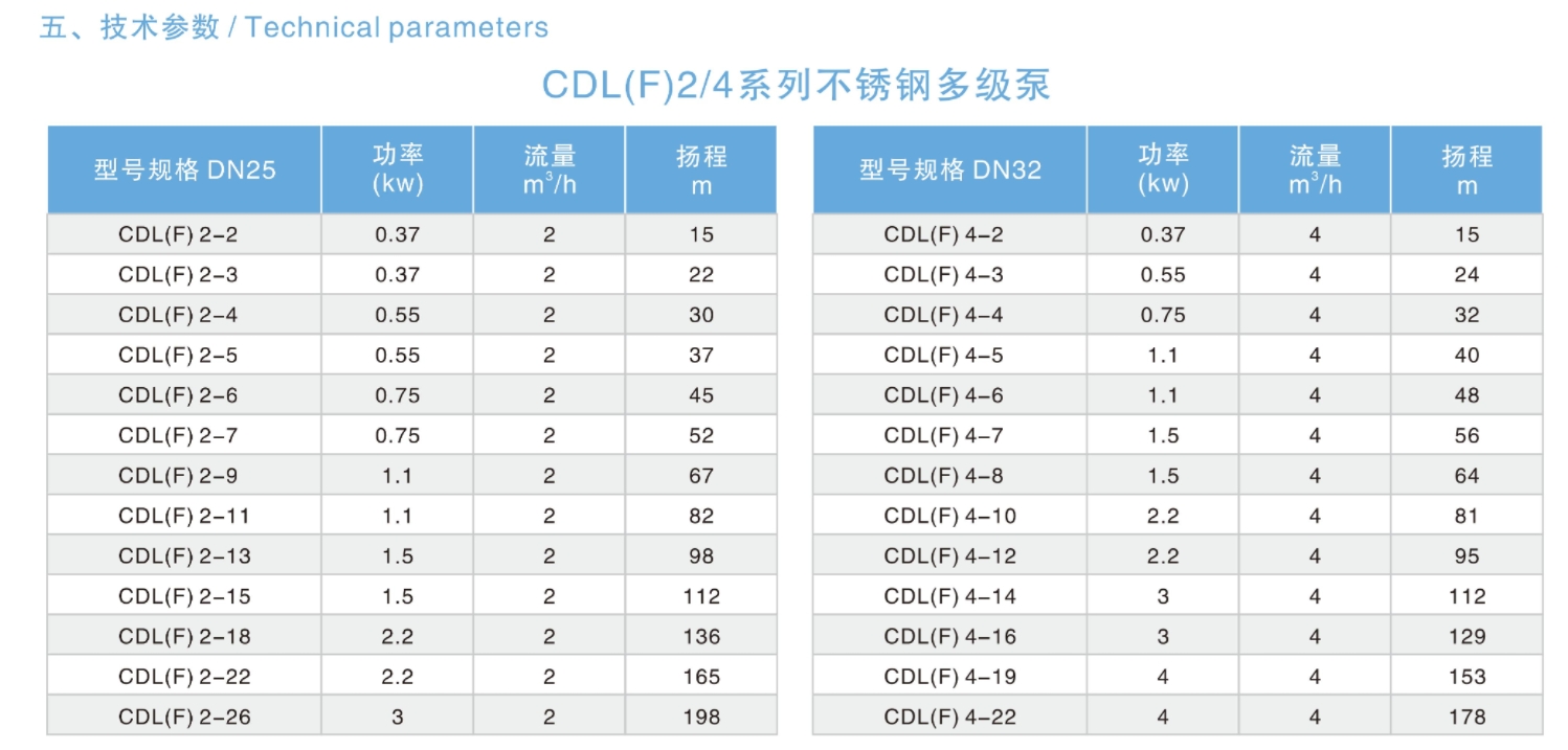 مضخة خط أنابيب عمودية متعددة المراحل