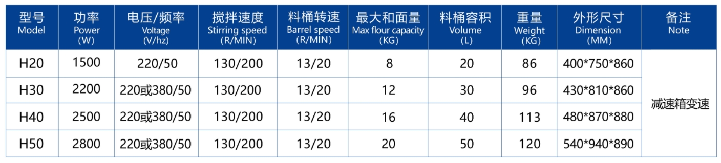 سلسلة ماكينة صنع المعكرونة مزدوجة الحركة (النموذج الميكانيكي)