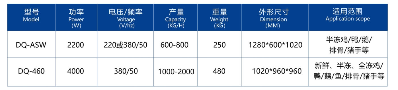 ماكينة تقسيم الطعام