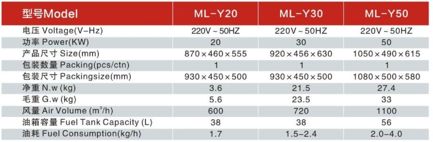 سخانات الوقود الكهربائية