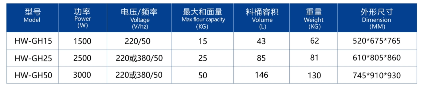 خلاط العجين