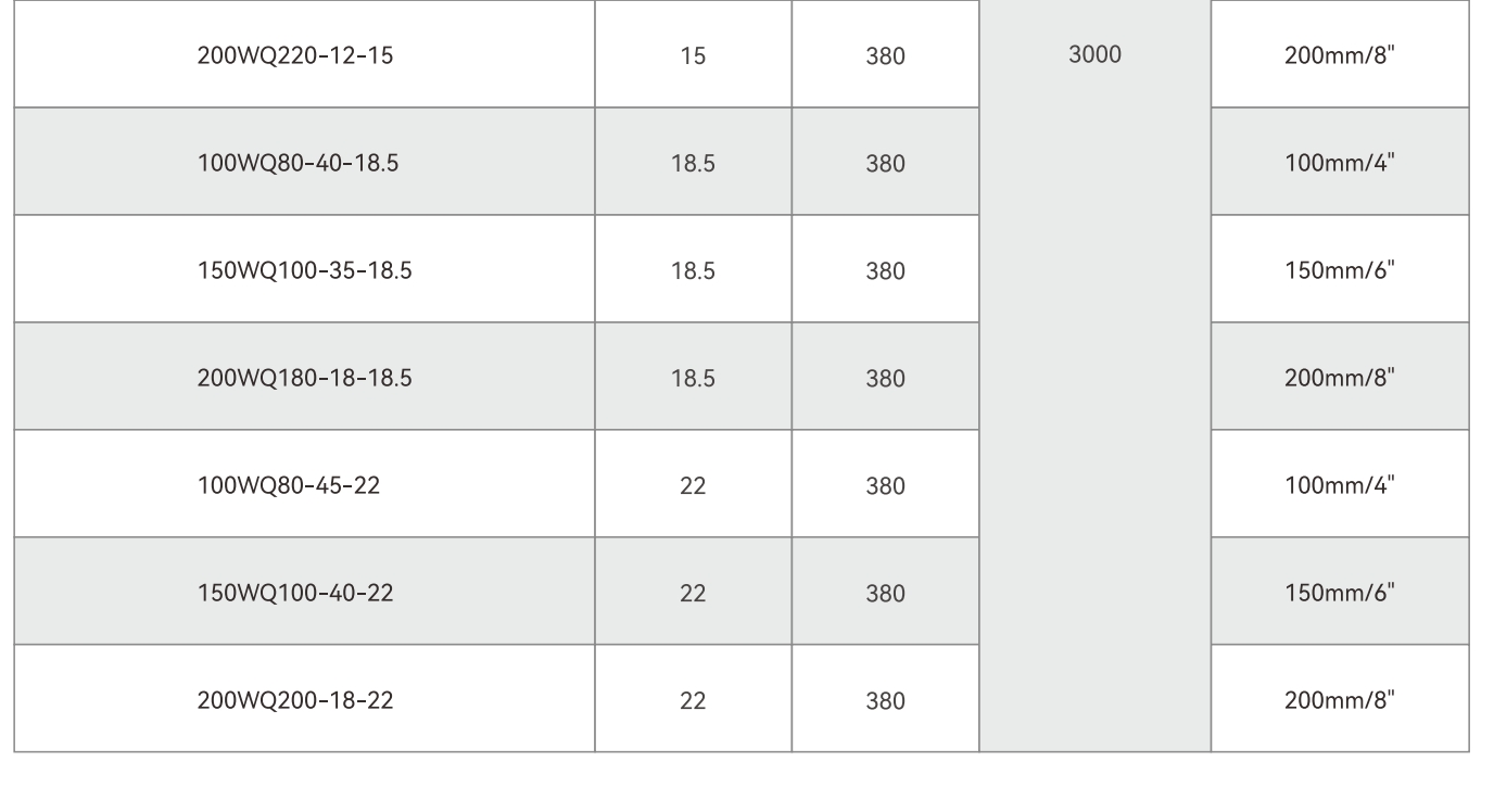 مضخة الصرف الصحي العالمية WQ2