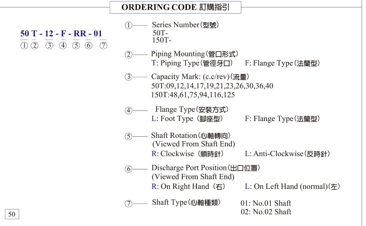 مضخة ريشة كمية 50T، 150T(150T-94-FR0)