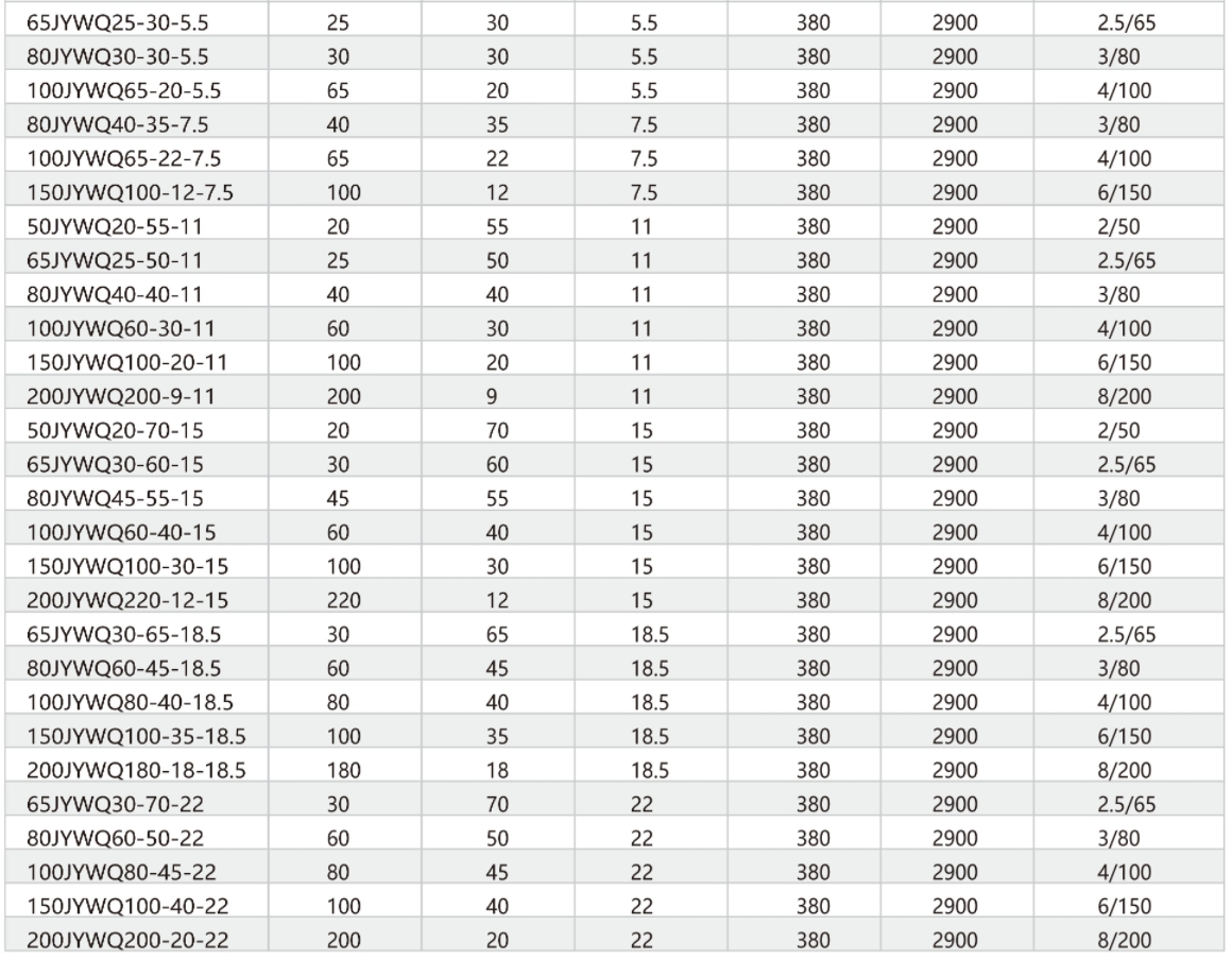 ضجة في مضخة غاطسة لمياه الصرف الصحي