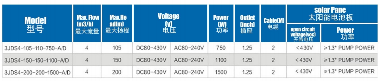 مضخة شمسية بدون فرش مزودة بمروحة من الفولاذ المقاوم للصدأ