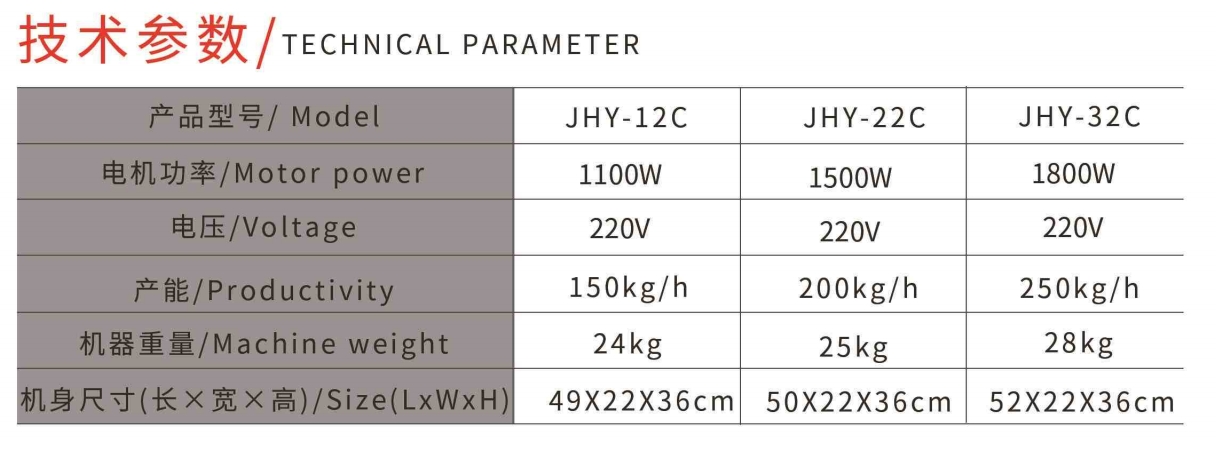 مفرمة لحم سطح المكتب عالية الطاقة3