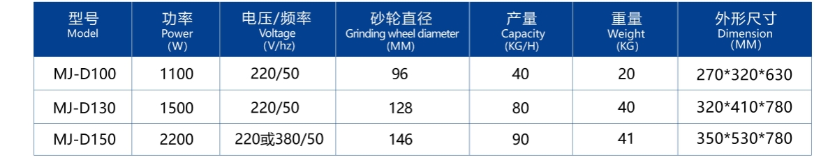 آلة طحن حليب الصويا