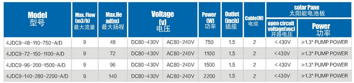 مضخة شمسية بدون فرش مع دفاعة بلاستيكية5