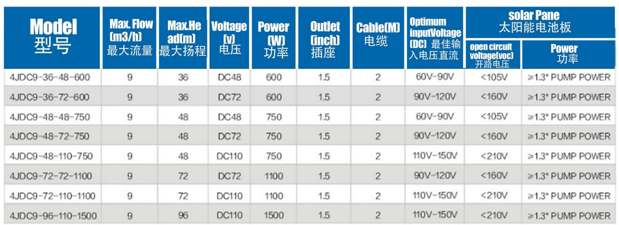 مضخة شمسية بدون فرش مع دفاعة بلاستيكية8