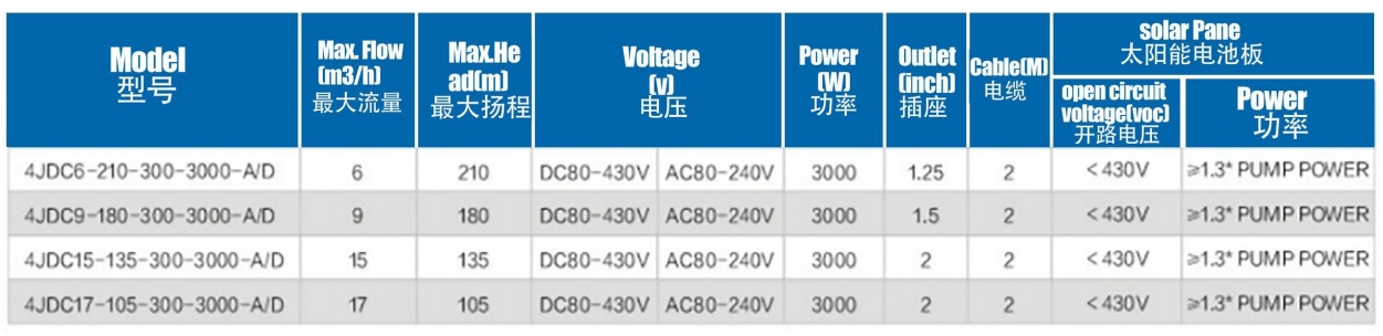 مضخة شمسية بدون فرش مع دفاعة بلاستيكية