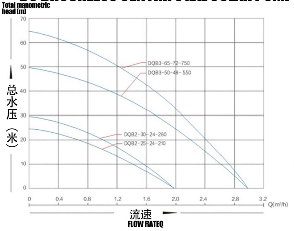 مضخة شمسية تعمل بالطرد المركزي بدون فرشاة