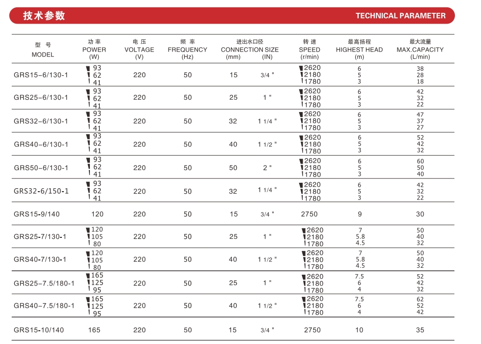 سلسلة مضخة الدورة الدموية3