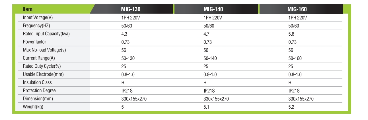 سلسلة MIG DCINVERTERMIG/MMA/TIGWELDINGMACHINE