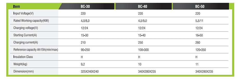 شاحن البطارية/بادئ التشغيل