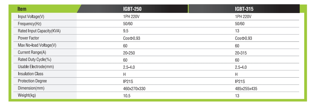 محول التيار المستمر