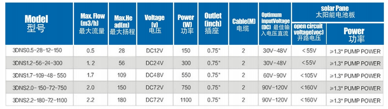 وحدة تحكم Buit-n مضخة شمسية بدون فرشاة مع برغي