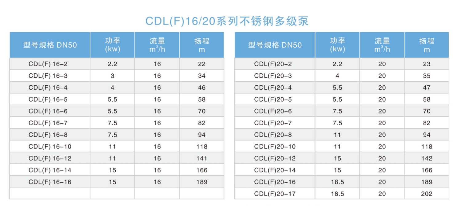 مضخة خط أنابيب عمودية متعددة المراحل