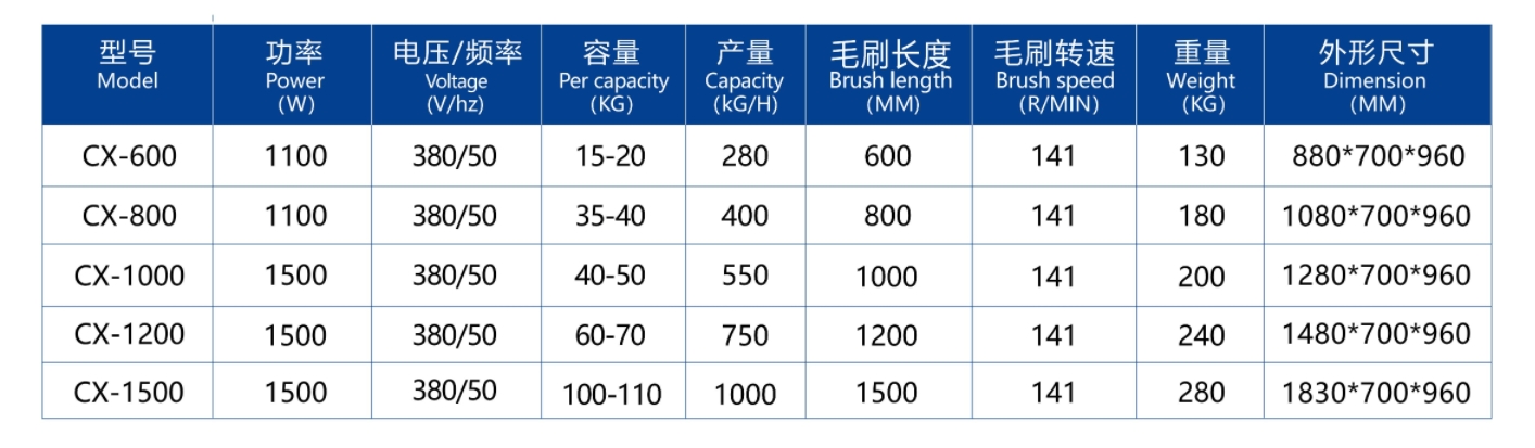 آلة غسل وتقشير الخضار