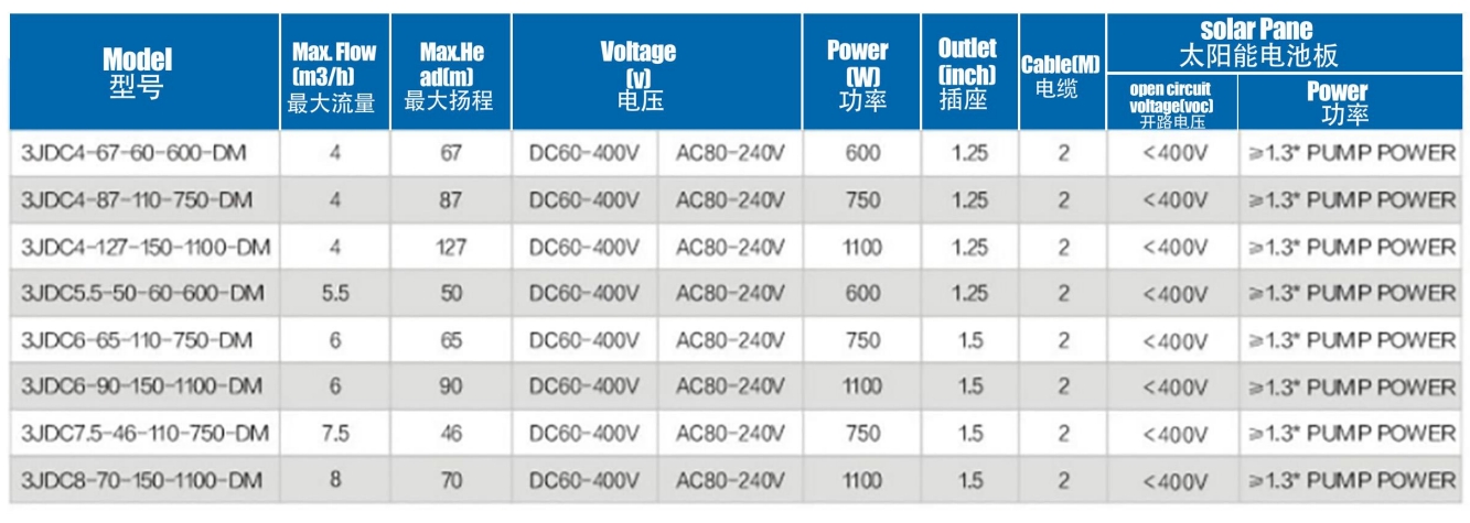 مضخة شمسية بدون هواء مع دفاعة بلاستيكية