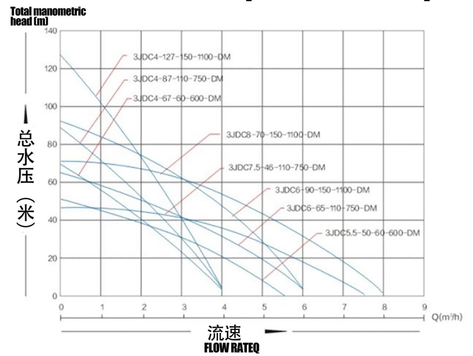 مضخة شمسية بدون هواء مع دفاعة بلاستيكية
