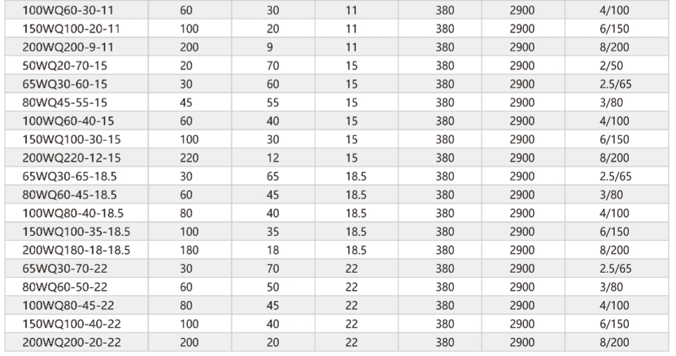 مضخات الصرف الصحي الغاطسة الجديدة غير المسدودة