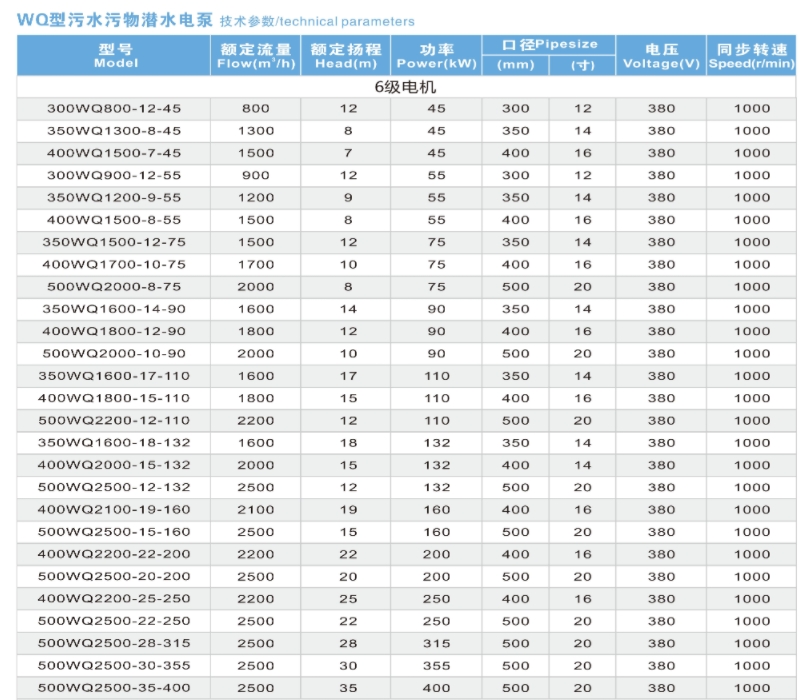 وا مضخة الصرف الصحي الغاطسة