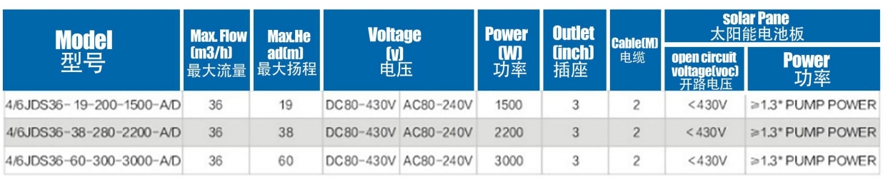 مضخة شمسية بدون فرش مع دفاعة من الفولاذ المقاوم للصدأ