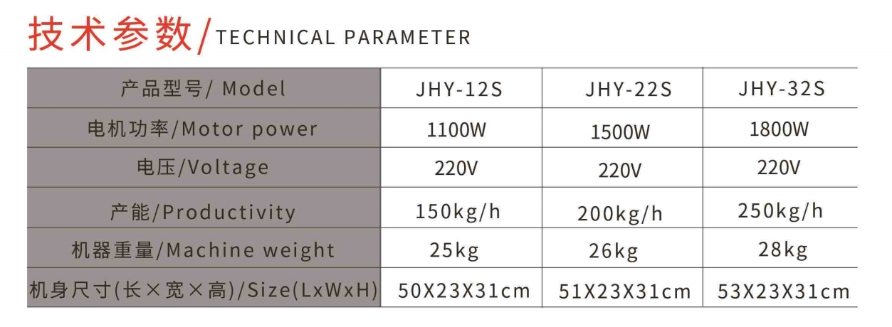 مفرمة لحم سطح المكتب عالية الطاقة6