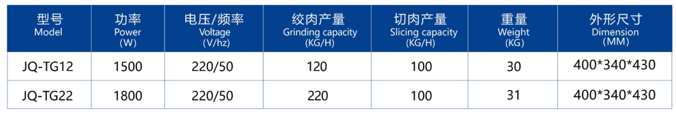 مفرمة اللحم وتقطيع اللحم5