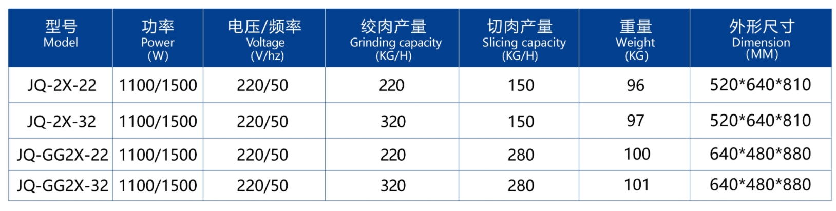 مفرمة لحم وقطاعة