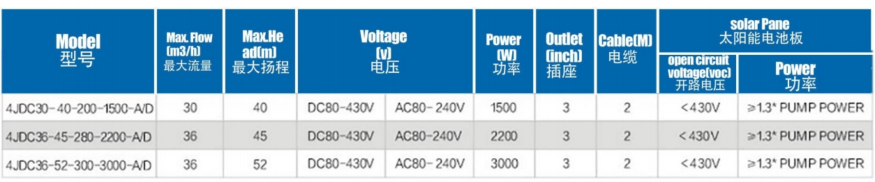 مضخة شمسية بدون فرش مع دفاعة من الفولاذ المقاوم للصدأ