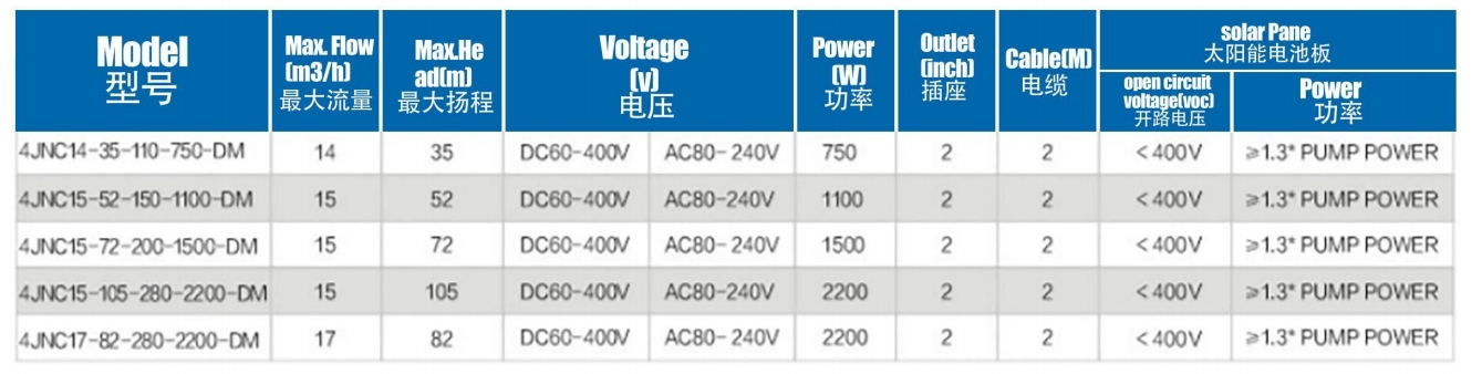 مضخة شمسية مدمجة بدون فرشات مزودة بمروحة بلاستيكية