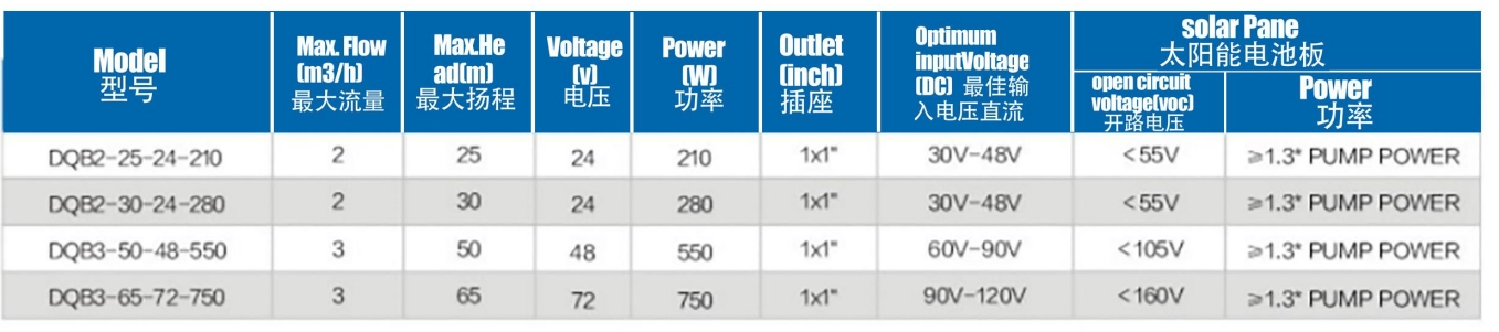 مضخة شمسية تعمل بالطرد المركزي بدون فرشاة