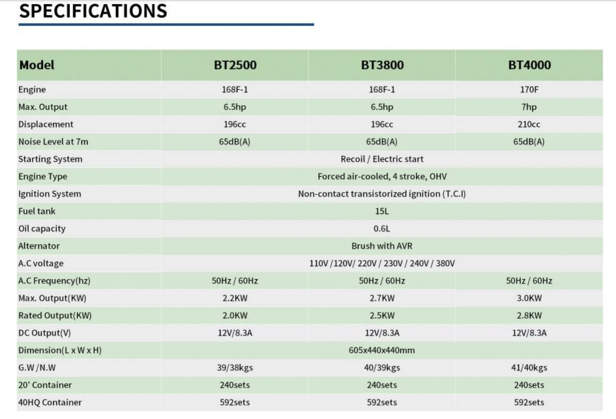 مولد بنزين 2-3 كيلو وات5