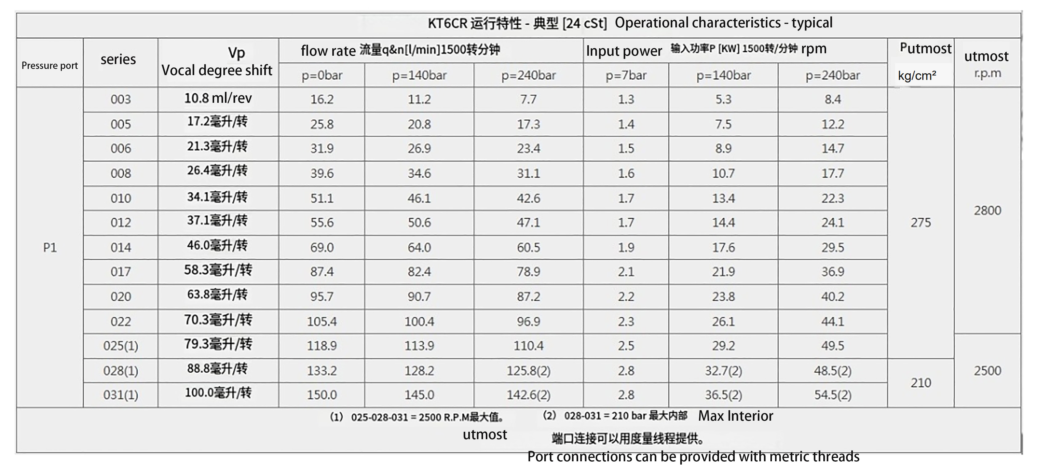 T6CR