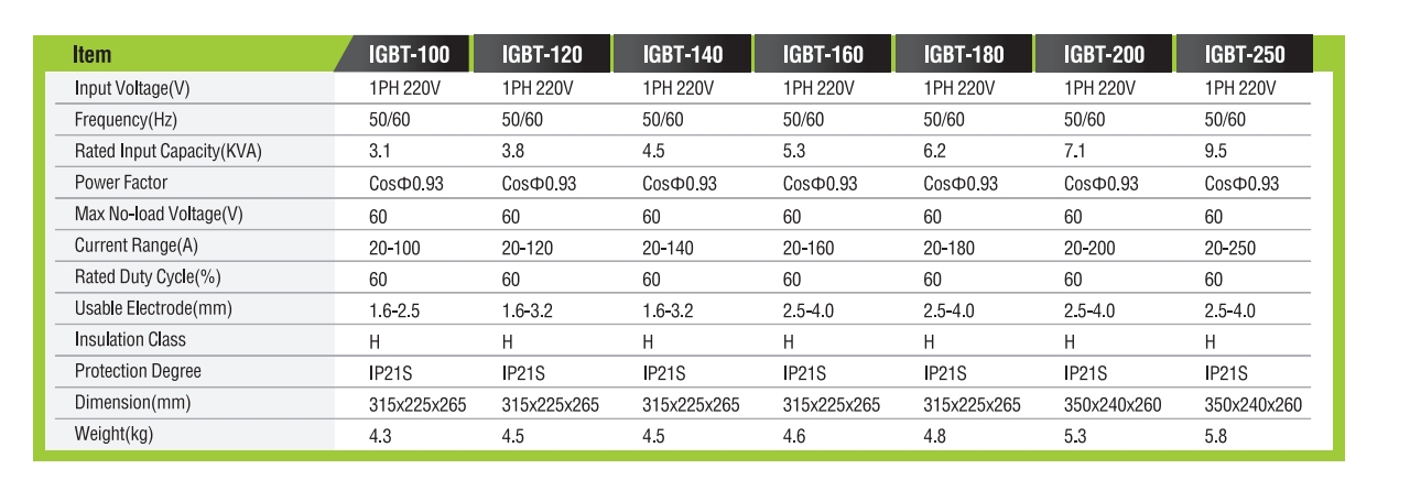 محول التيار المستمر