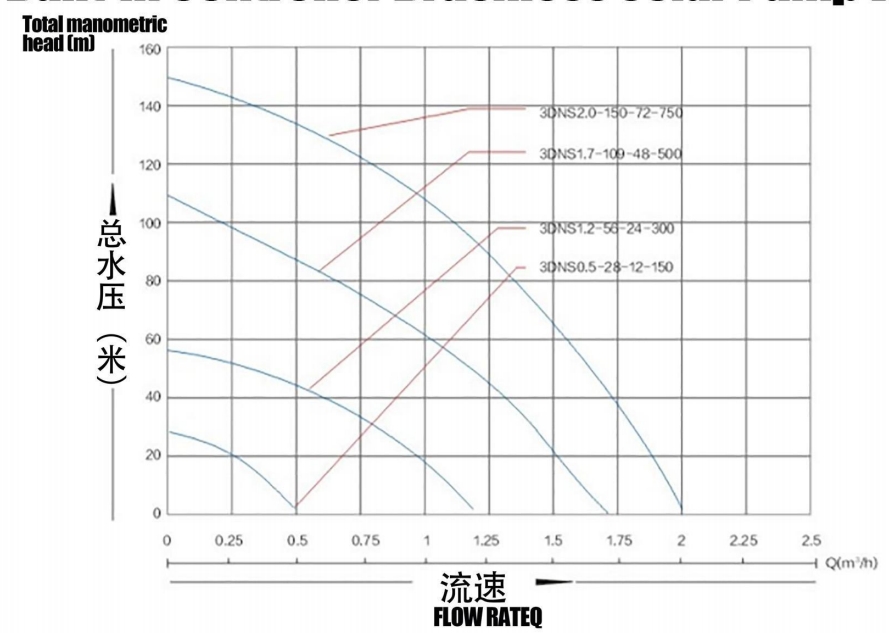 وحدة تحكم Buit-n مضخة شمسية بدون فرشاة مع برغي