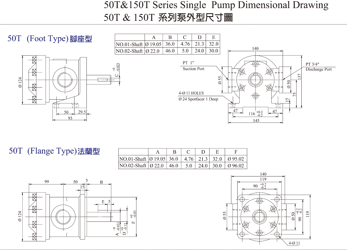 مضخة ريشة كمية 50T، 150T (150T-116-PB)