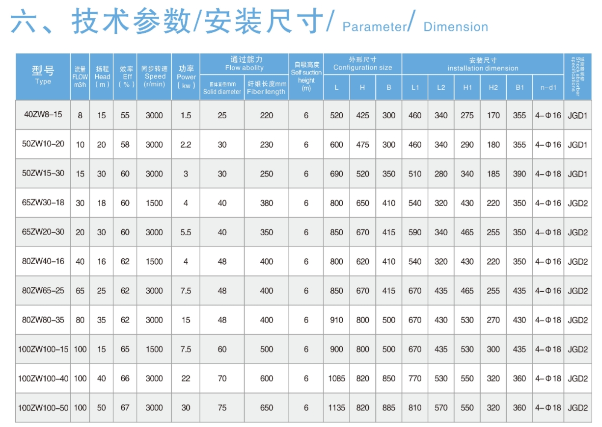 مضخة الطرد المركزي لمياه الصرف الصحي ذاتية التحضير