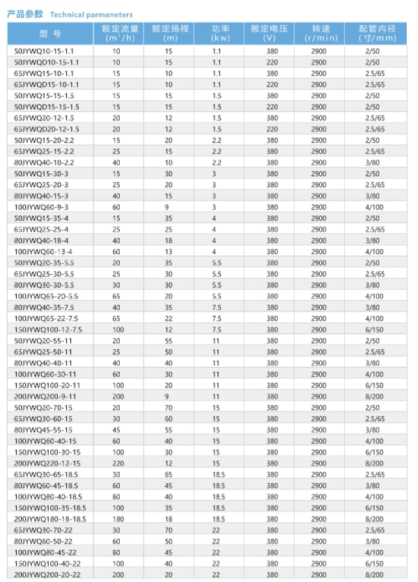 ضجة في مضخة غاطسة لمياه الصرف الصحي