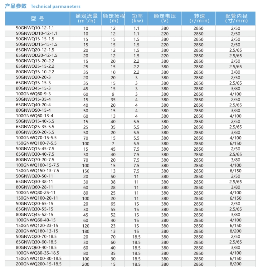 قطع مضخات مياه الصرف الصحي من النوع