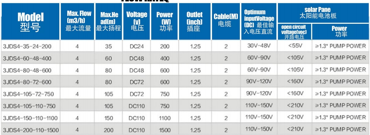 مضخة شمسية بدون فرش مع إيمنلر من الفولاذ المقاوم للصدأ