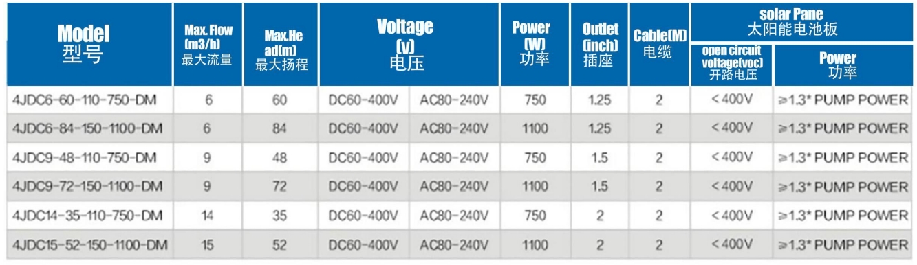 مضخة شمسية بدون فرش مع دفاعة بلاستيكية