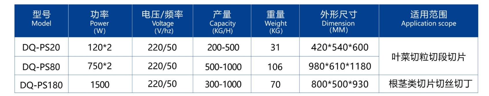 آلة تجهيز الخضار