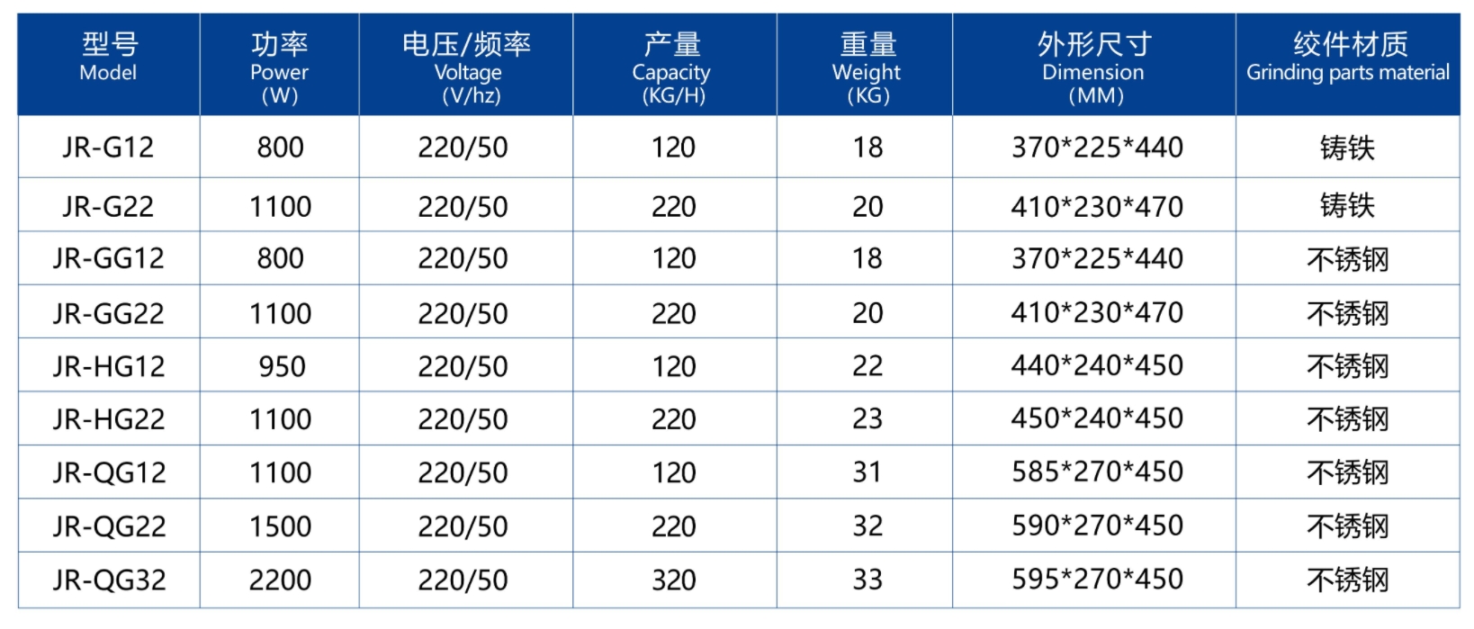 مفرمة اللحم1