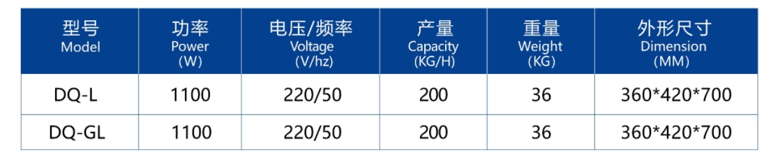 مفرمة لحم عمودية