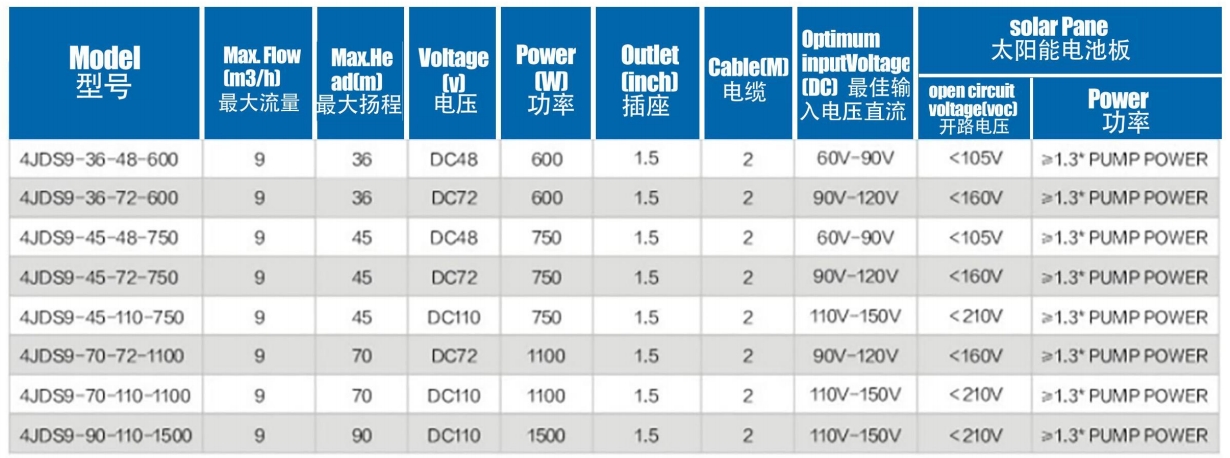 مضخة شمسية بدون فرشاة مزودة بمروحة من الفولاذ المقاوم للصدأ