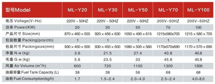 سخانات الوقود الكهربائية