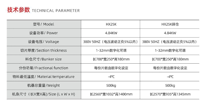 سلسلة المروحية / القطاعة